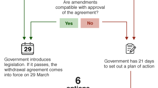 Brexit: Critics urge renegotiation as ministers say vote 'going ahead'